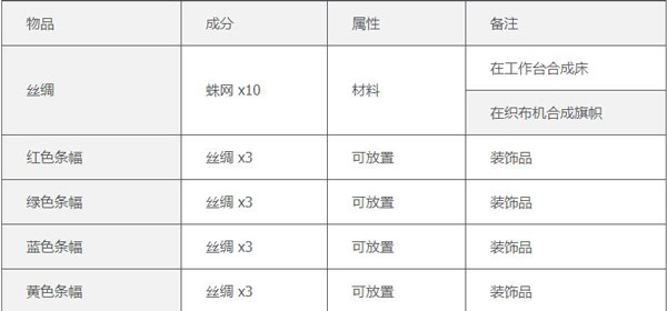 泰拉瑞亚(汉化版)