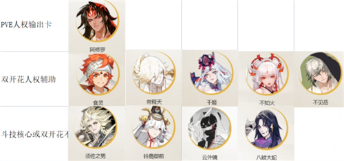 阴阳师ssr排名 最强SSR式神排行榜