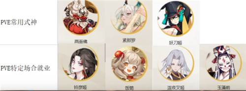 阴阳师ssr排名 最强SSR式神排行榜