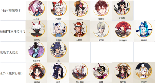 阴阳师ssr排名 最强SSR式神排行榜