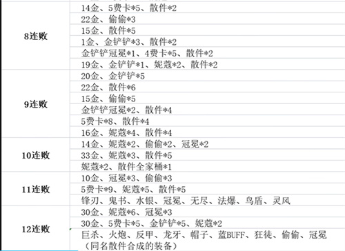 金铲铲之战福星连败奖励一览