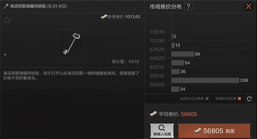 暗区突围什么钥匙最容易出金