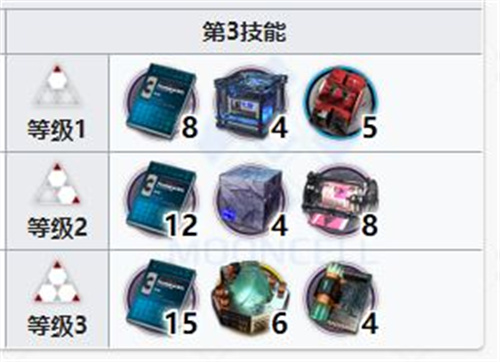 明日方舟玛恩纳专精哪个技能 技能专三推荐