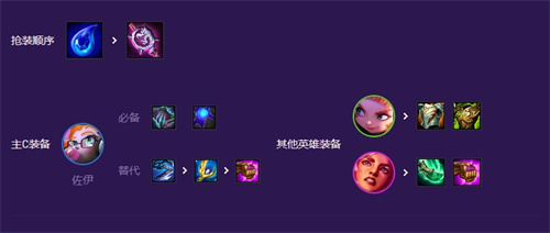 云顶之弈S8灵能佐伊阵容怎么运营 S8灵能佐伊阵容攻略