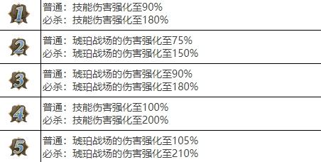 剑与骑士团哈尔特武魂介绍