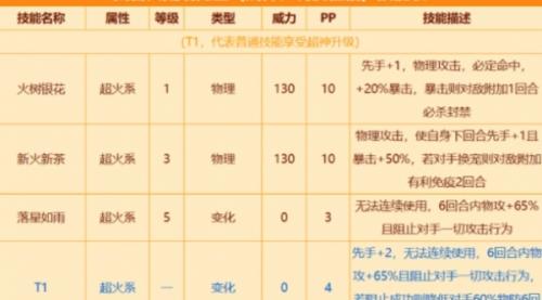 西普大陆手游瑞比丝攻略