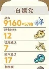 鸣潮1.2版本能获得星声数量介绍