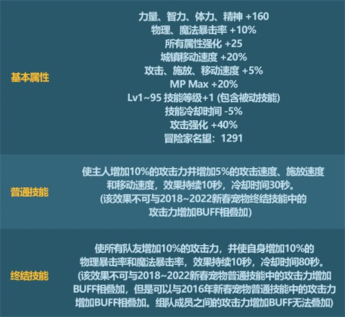 dnf春节宠物属性是什么 2023春节套宠物属性展示