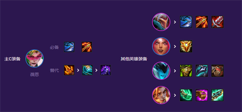 云顶之弈精英战士阵容推荐 S8精英战士最强阵容攻略