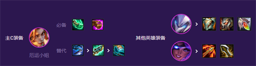 云顶之弈精英战士阵容推荐 S8精英战士最强阵容攻略