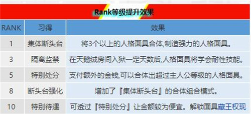 p5r双子coop攻略 双子好感度选择推荐