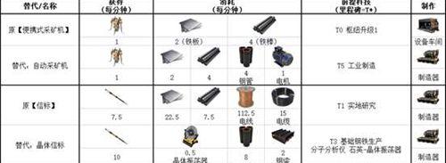 幸福工厂未知金属解锁方法