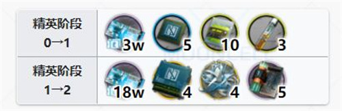 明日方舟令突破材料是什么 精二材料一览