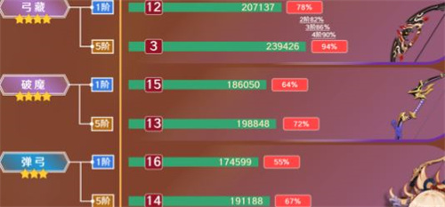 原神宵宫毕业面板一览 0命宵宫多少伤害毕业