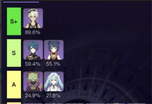 2023原神必练四星角色有哪些 四星角色推荐