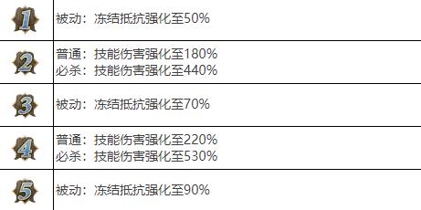 剑与骑士团帕提玛武魂分析
