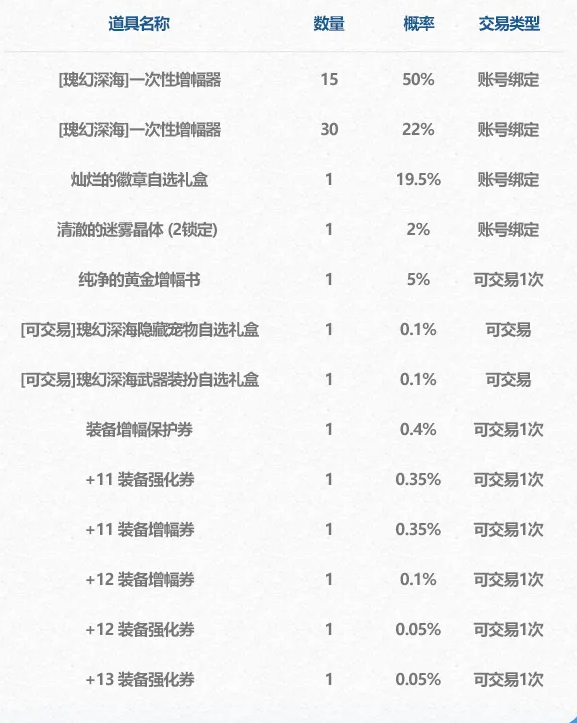 《DNF》2024年夏日套武器装扮展示