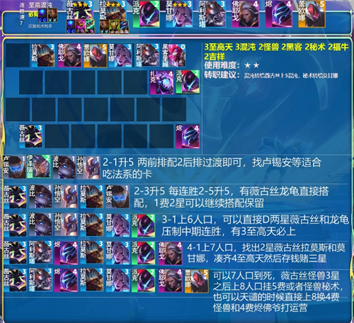 云顶之弈s8.5最强阵容推荐 s8.5阵容排行榜