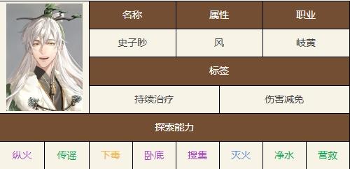 如鸢史子眇技能分析