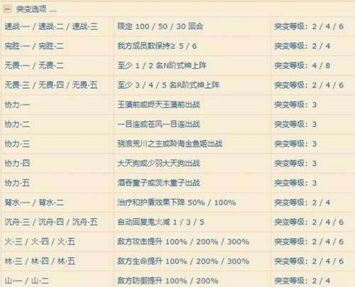 阴阳师妖行试炼第一天配置打法攻略