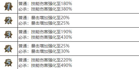 剑与骑士团丽塔武魂介绍