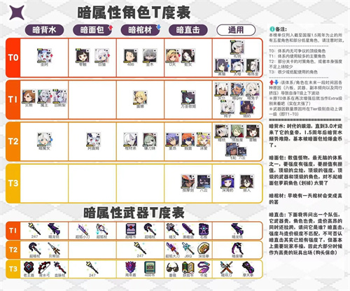世界弹射物语国服强度排行榜 2023国服角色强度榜