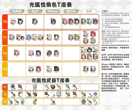 世界弹射物语国服强度排行榜 2023国服角色强度榜