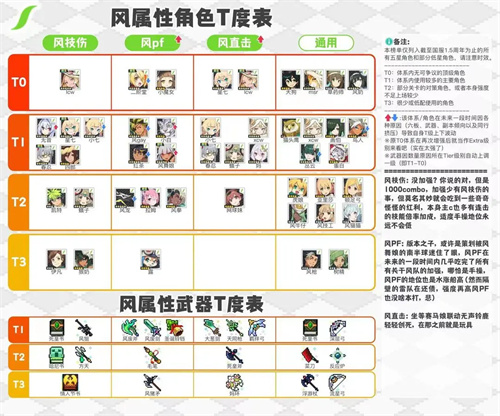 世界弹射物语国服强度排行榜 2023国服角色强度榜