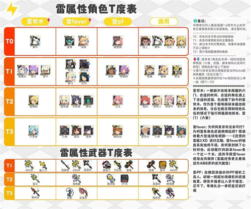 世界弹射物语国服强度排行榜 2023国服角色强度榜