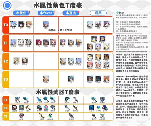 世界弹射物语国服强度排行榜 2023国服角色强度榜