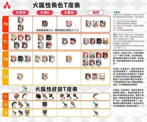 世界弹射物语国服强度排行榜 2023国服角色强度榜