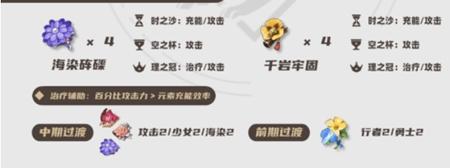 原神七七养成攻略