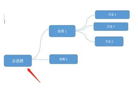 怎么用word做思维导图