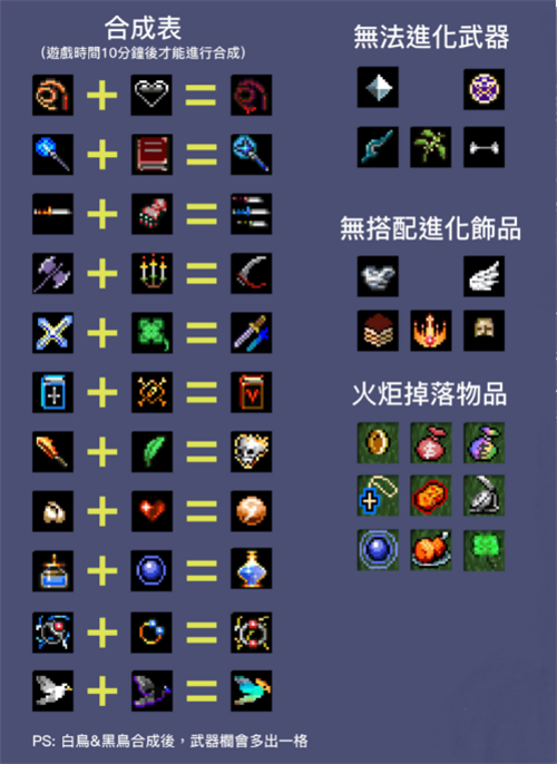 吸血鬼幸存者装备怎么合成 装备合成公式一览