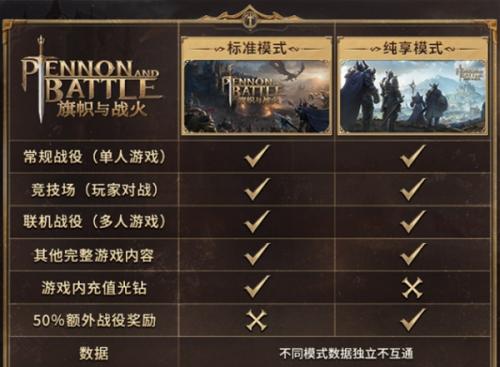 旗帜与战火标准模式和纯享模式是什么