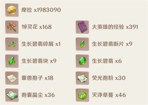 原神卡维突破材料大全 卡维养成材料清单