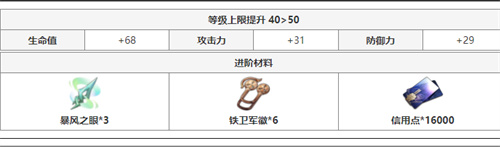 崩坏星穹铁道布洛妮娅突破材料汇总 全等级晋级材料一览