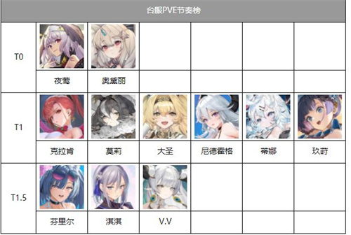 绯红神约角色强度排行 最新全角色节奏榜