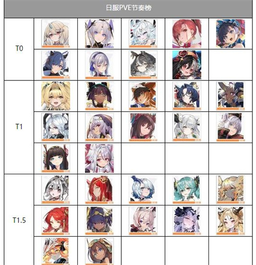 绯红神约角色强度排行 最新全角色节奏榜