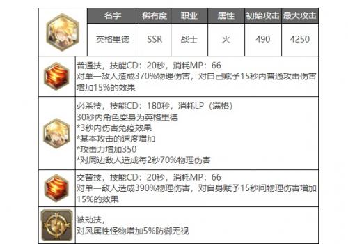 剑与骑士团英格里德武魂资料