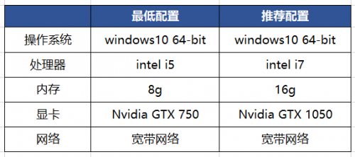 腾讯《和平精英模拟器高清版》开放下 载:240帧+4K画质,双端数据全面互通