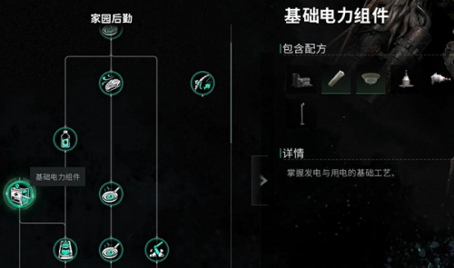 七日世界使用鸟飞行方法
