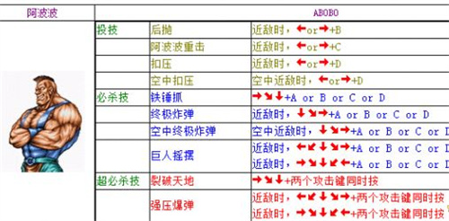双截龙出招表大全 全人物出招表一览