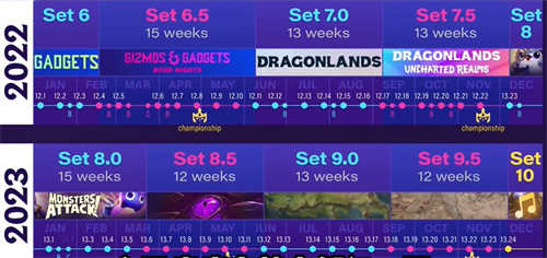 金铲铲之战s9什么时候更新 s9赛季更新时间介绍