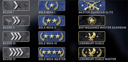 2023csgo段位升级机制是什么