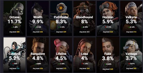 apex英雄角色强度排行 2023全传奇强度排名