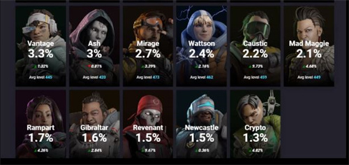 apex英雄角色强度排行 2023全传奇强度排名