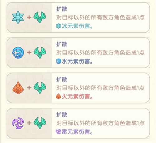 原神七圣召唤元素反应效果一览