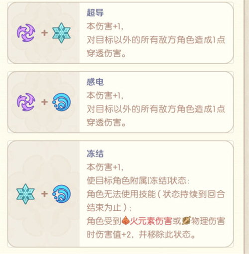 原神七圣召唤元素反应效果一览