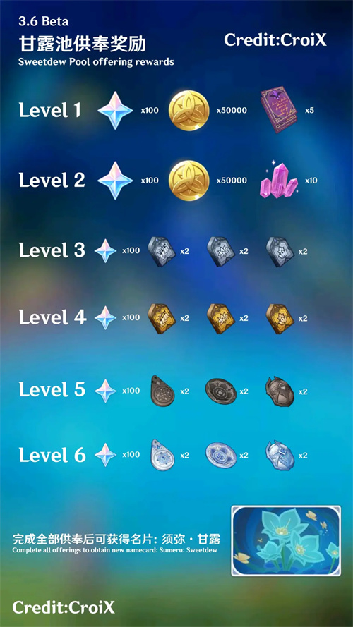 原神甘露池供奉位置及其奖励一览 3.6甘露池奖励有哪些